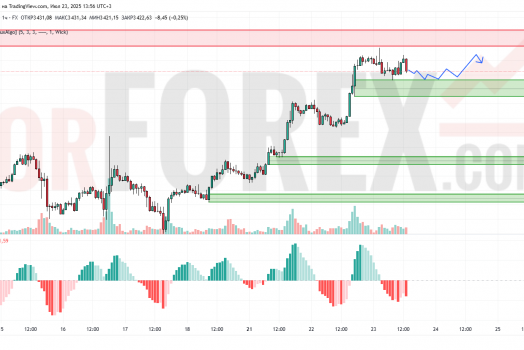 Прогноз Золото Доллар XAU/USD на 24 июля 2025