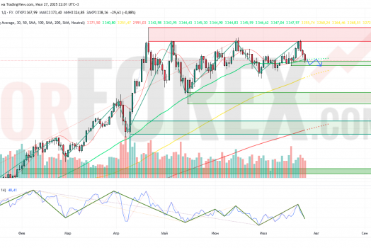 Прогноз Золото Доллар XAU/USD на неделю 28 июля — 3 августа 2025