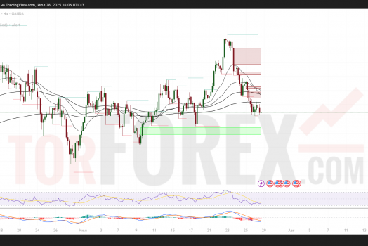 XAU/USD прогноз на 29 июля 2025: ключевые уровни и торговые возможности