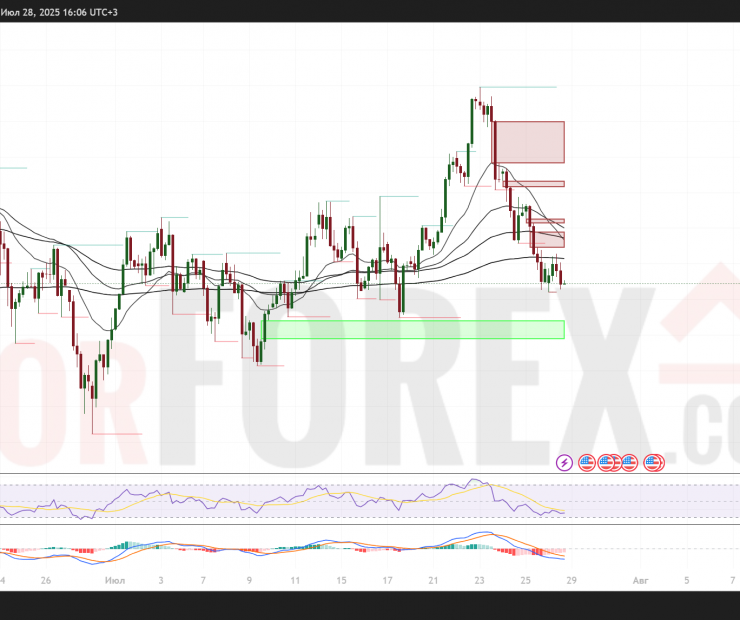 XAU/USD прогноз на 29 июля 2025: ключевые уровни и торговые возможности