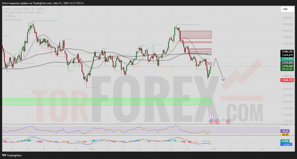 xauusd-prognoz-2025-08-01