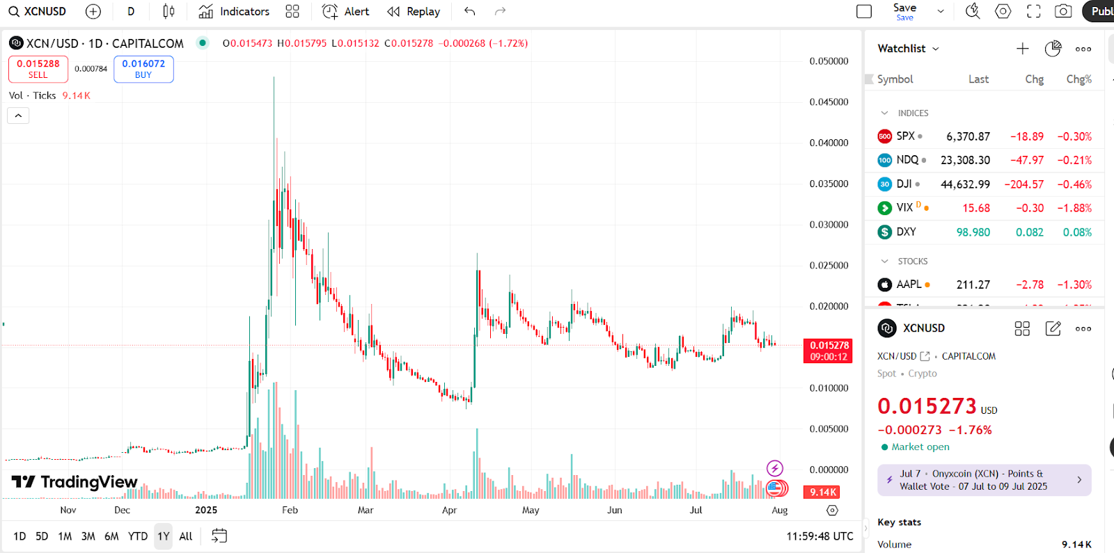 xcn токен xcn токен