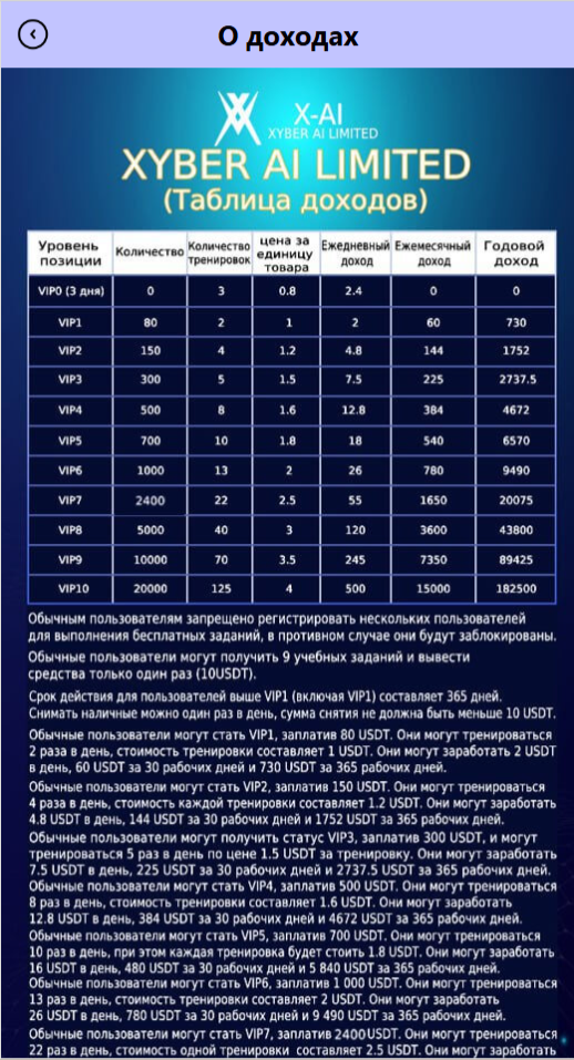 xyberai отзывы xyberai отзывы