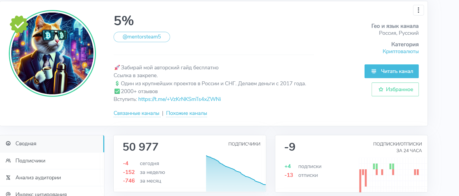 5% telegram 5% telegram