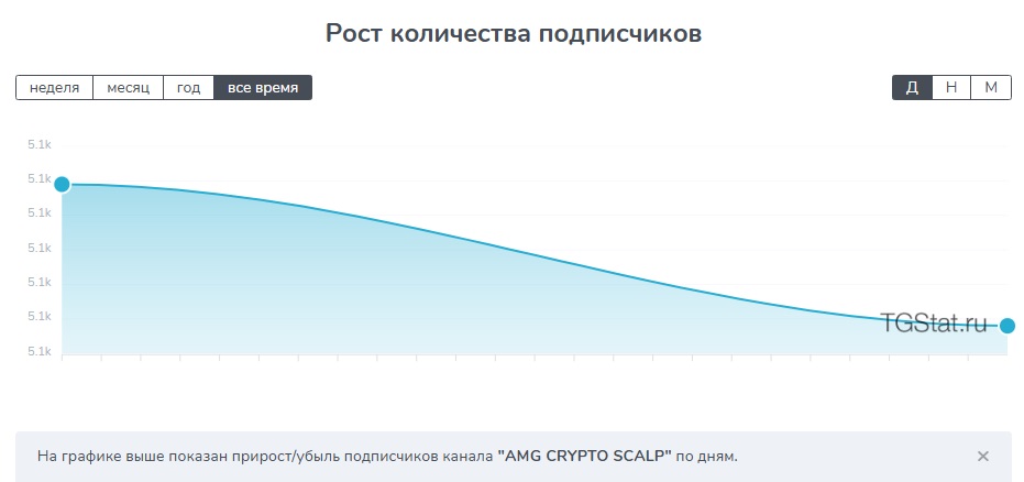 amg crypto scalp тг канал amg crypto scalp тг канал
