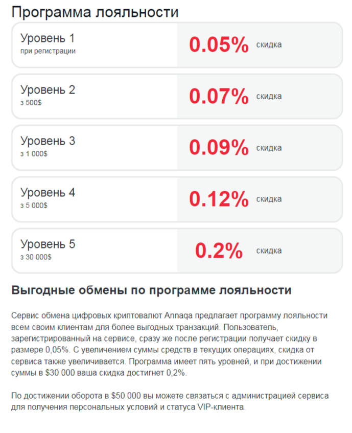 annaqa com обменник annaqa com обменник