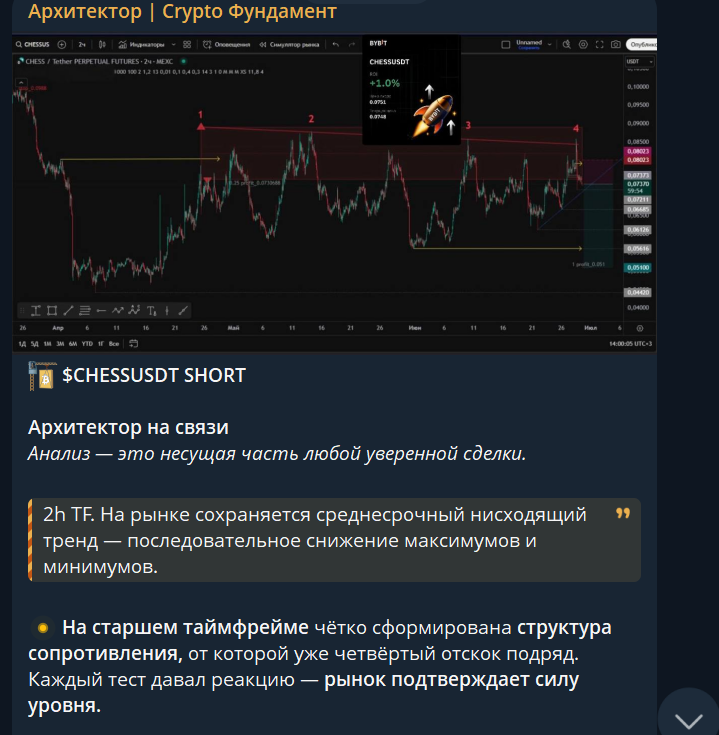 архиректор крипто фундамент архиректор крипто фундамент