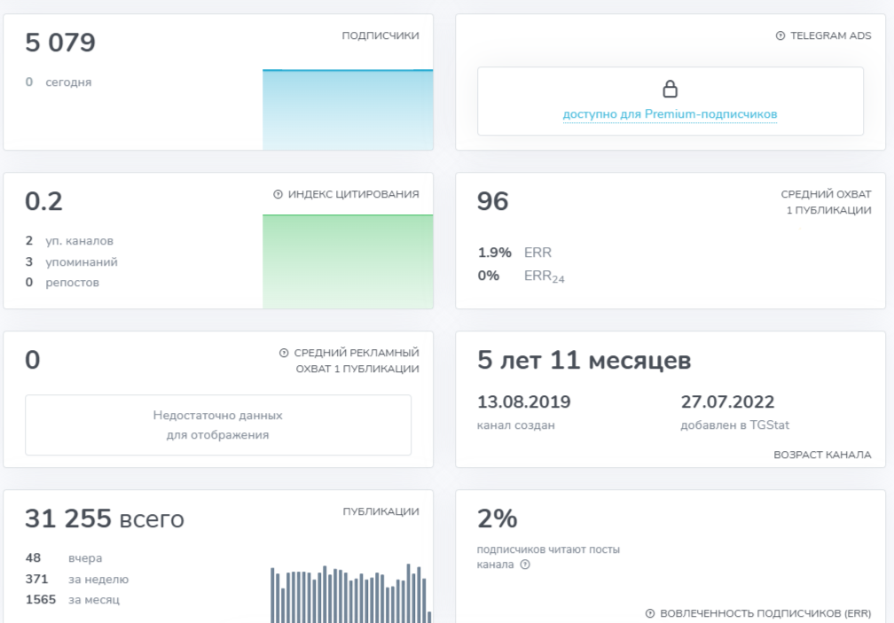 Артем Ковалев Артем Ковалев