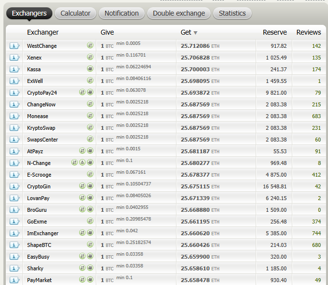 Barstago Exchange Barstago Exchange