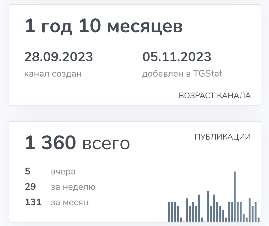 bithoven савельев константин телеграмм канал bithoven савельев константин телеграмм канал
