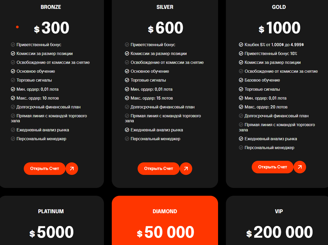 brevis technology brevis technology