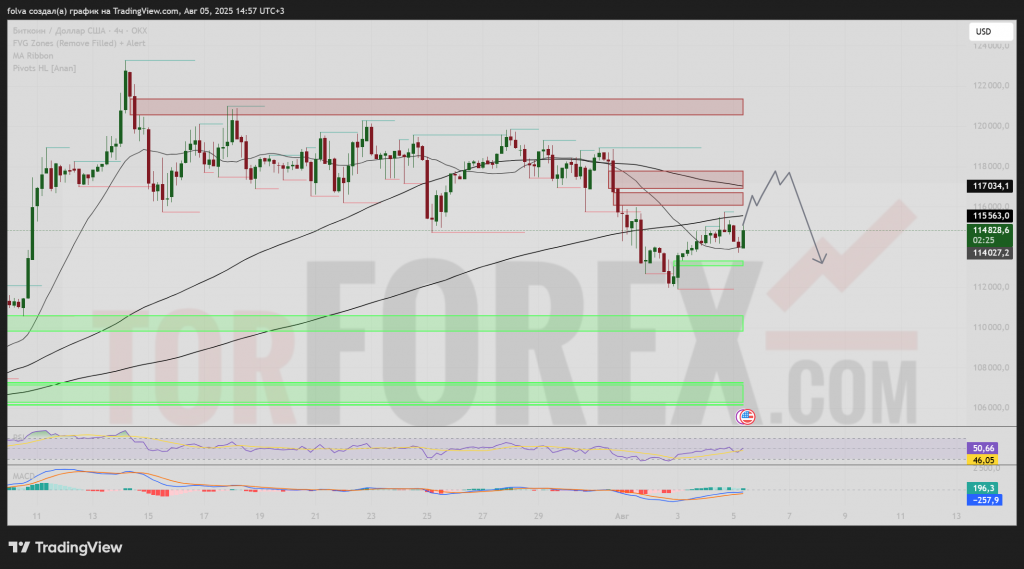 btcusd-prognoz-2025-08-06