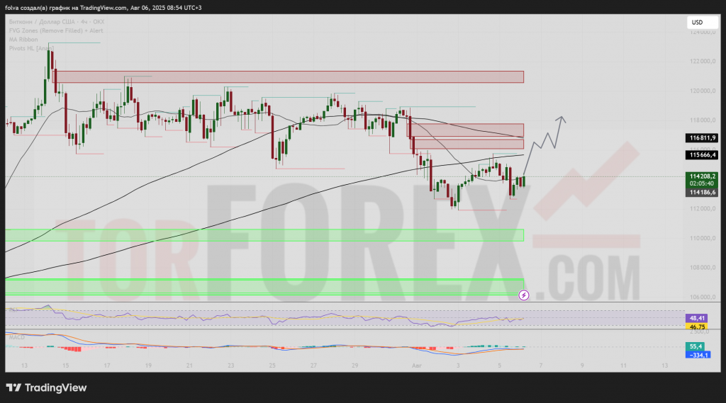 btcusd-prognoz-07-08-2025