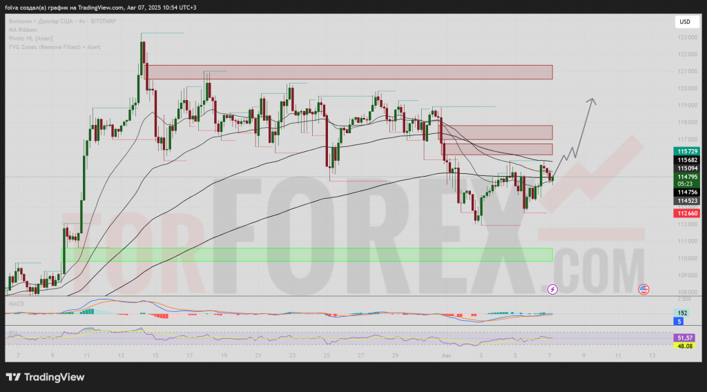 btcusd-prognoz-2025-08-08
