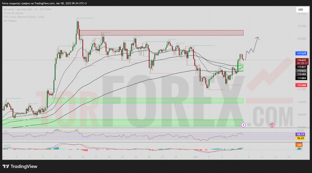 BTCUSD-prognoz-09-08-2025