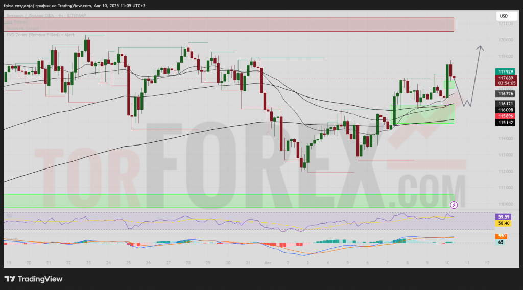 BTCUSD-prognoz-2025-08-11-2025-08-17