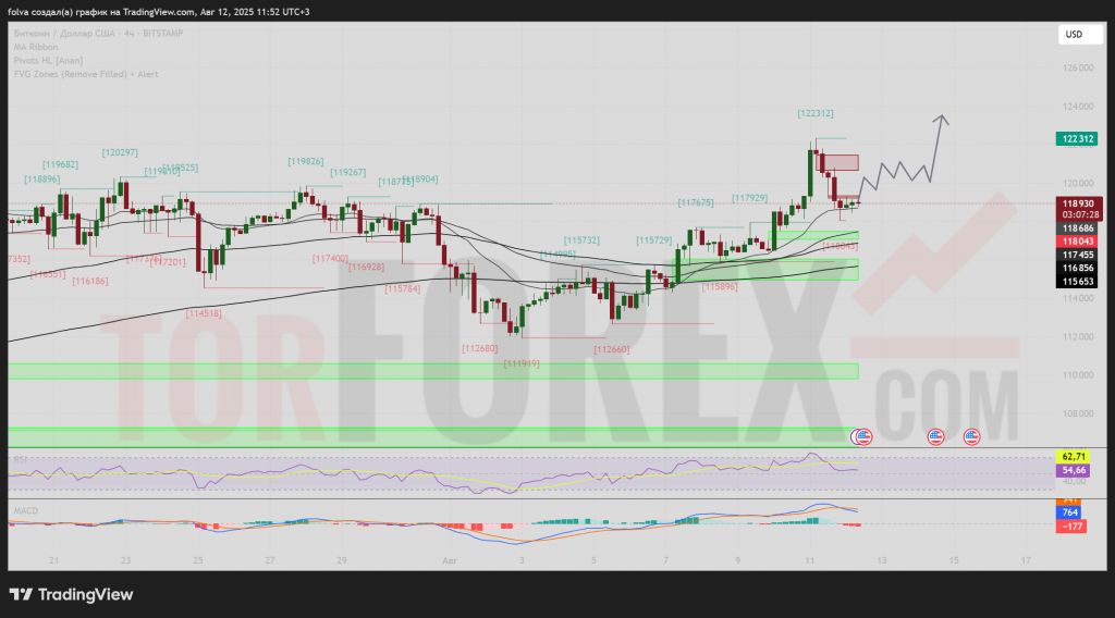 btcusd-prognoz-13-08-2025