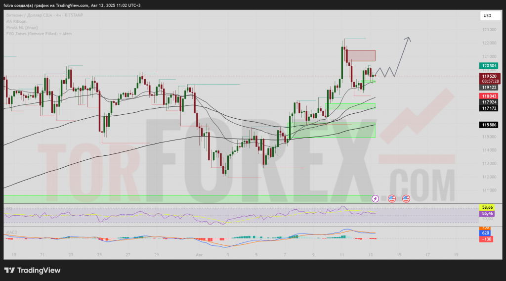 BTCUSD-prognoz-14-08-2025