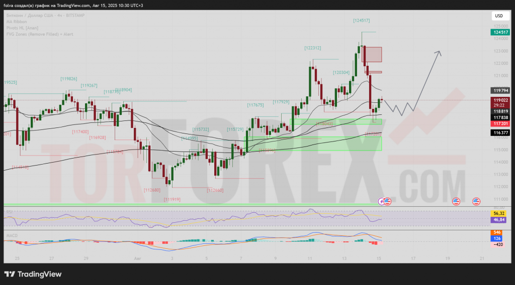 btcusd-prognoz-16-08-2025