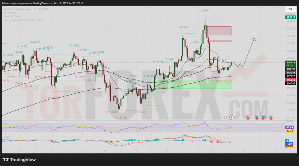 btcusd-prognoz-18-08-2025-24-08-2025