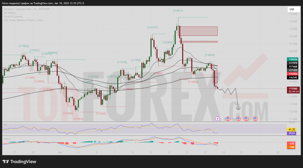 btcusd-prognoz-19-08-2025