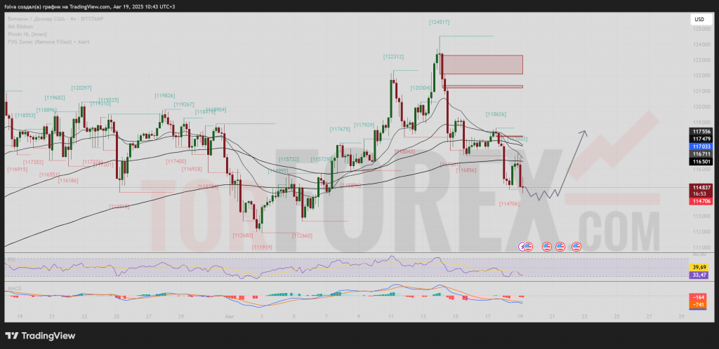 btcusd-prognoz-20-08-2025