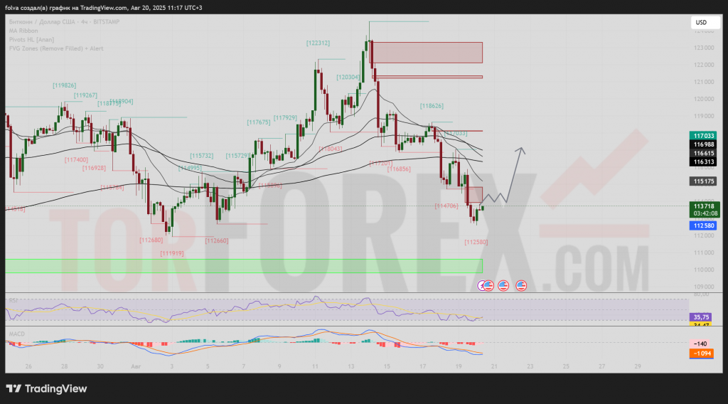 btcusd-prognoz-21-08-2025