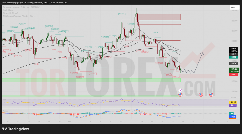 btcusd-prognoz-23-08-2025