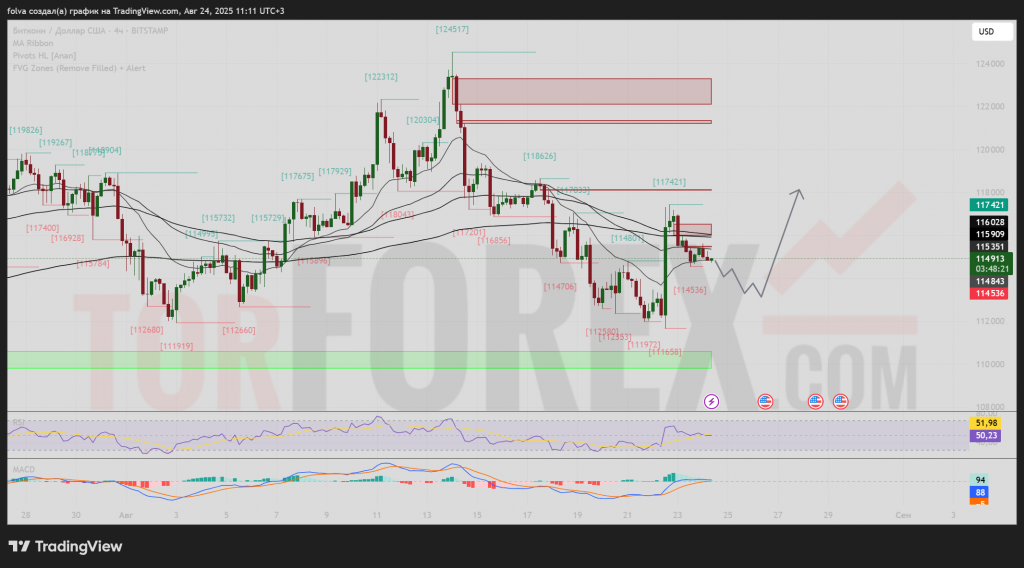 btcusd-prognoz-2025-08-25-2025-08-31