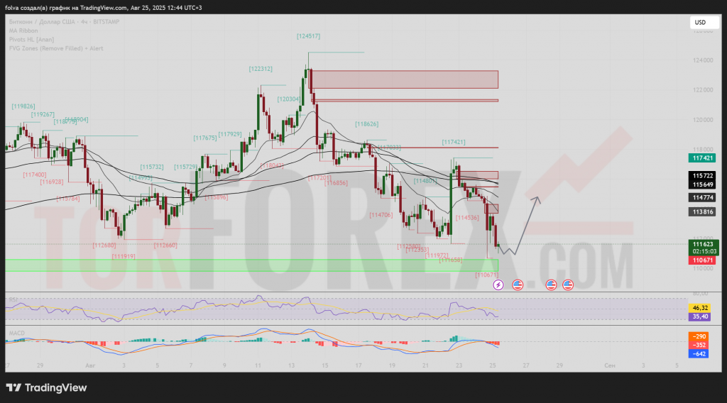 btcusd-prognoz-26-08-2025
