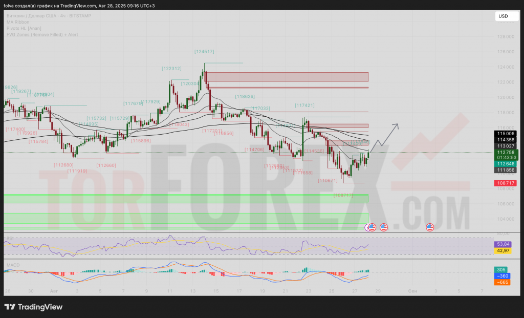 btcusd-prognoz-29-08-2025