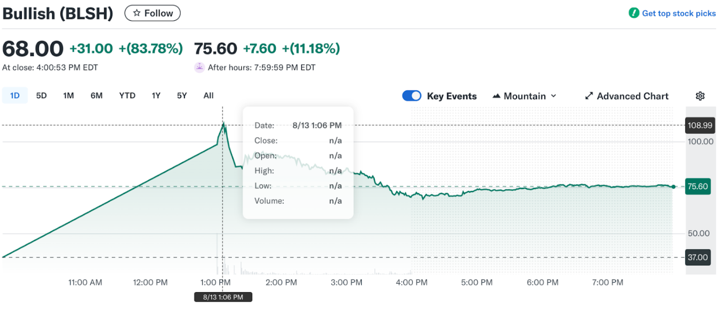 bullish com bullish com
