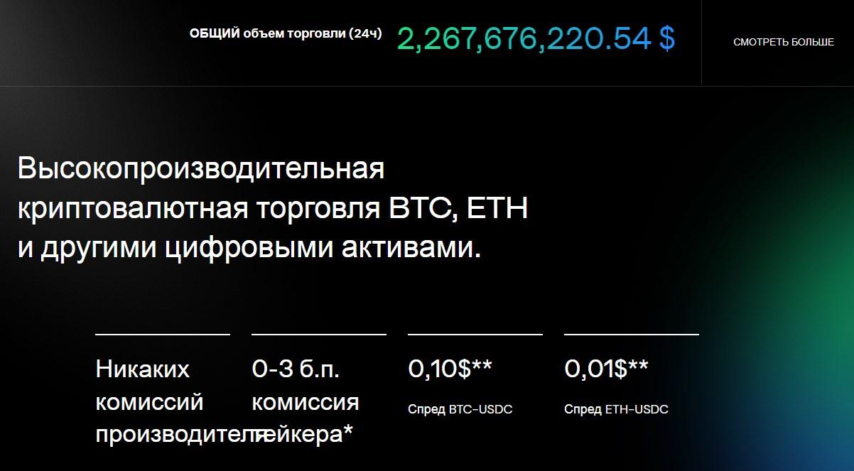 bullish криптобиржа bullish криптобиржа