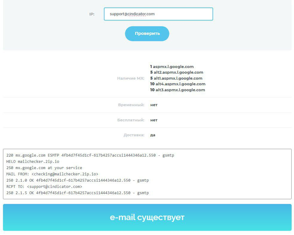 Cindicator Cindicator