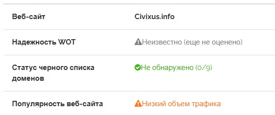 civixus info отзывы civixus info отзывы