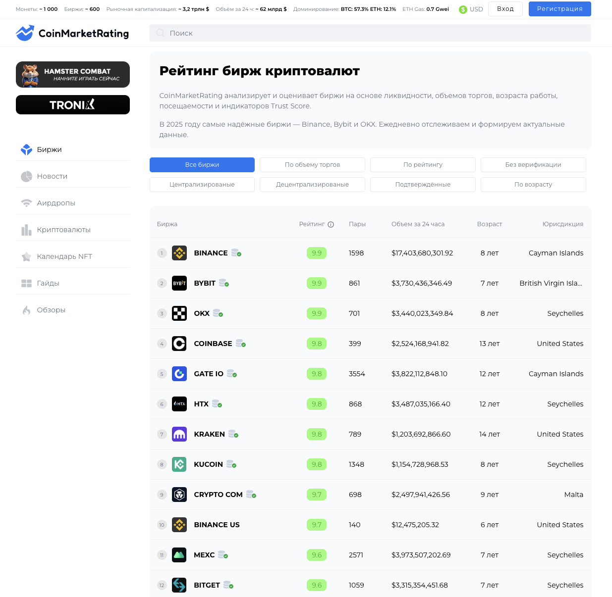 coin market rating coin market rating
