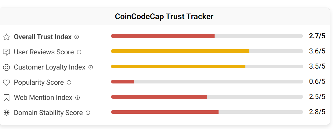 coincodecap classic coincodecap classic