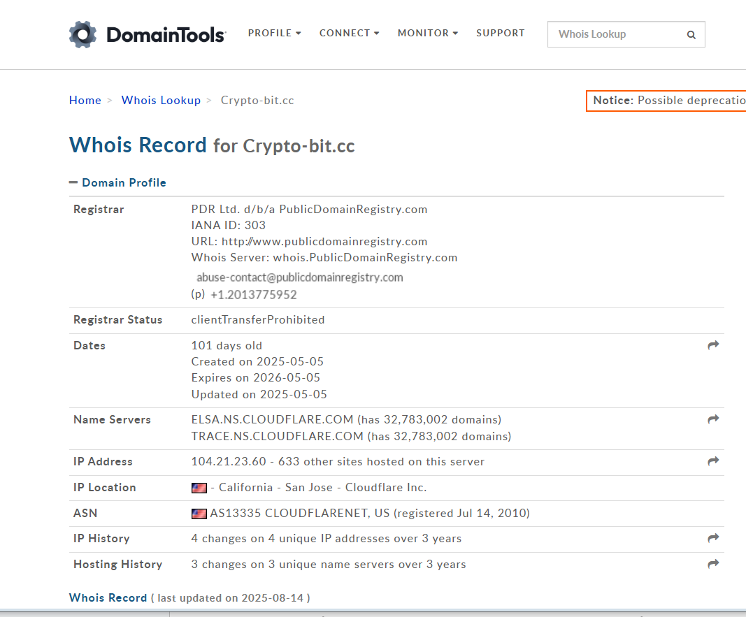 crypto bit отзывы crypto bit отзывы