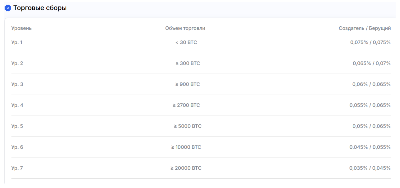 dexanta биржа dexanta биржа