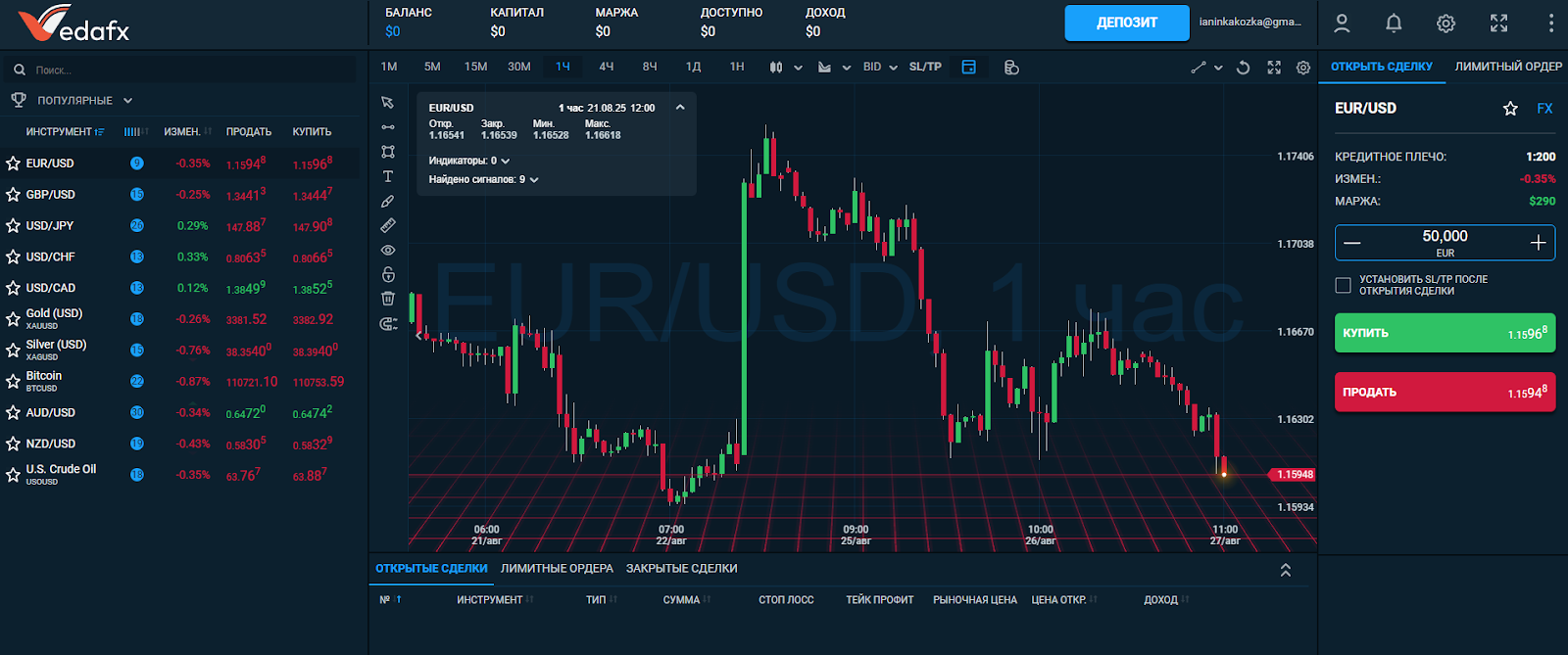 dispute vedafx email dispute vedafx email
