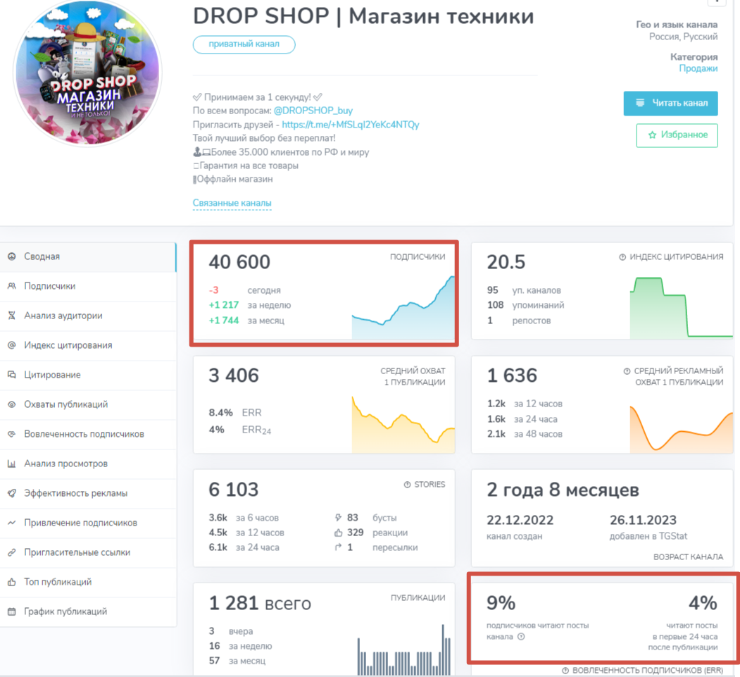 dropshop интернет магазин dropshop интернет магазин