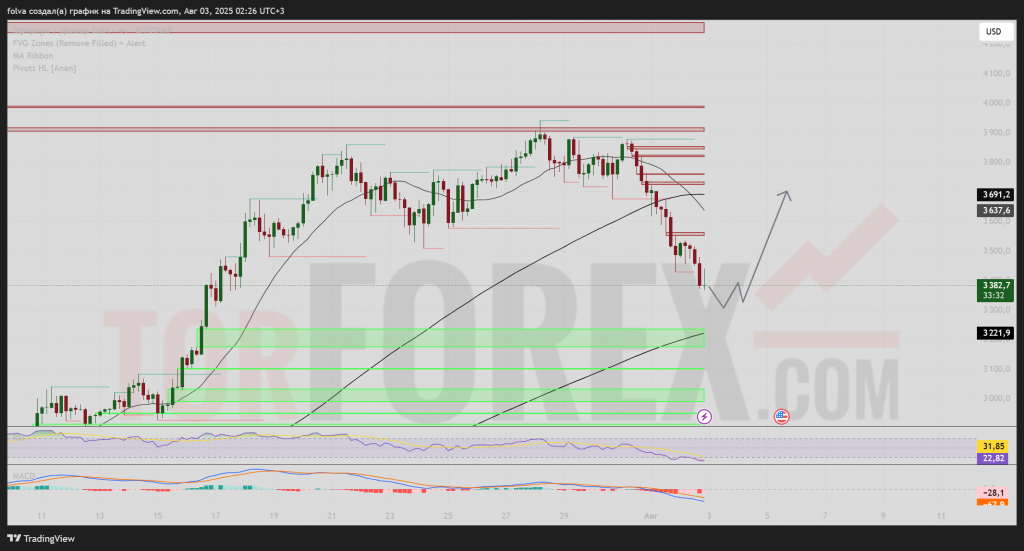 ethusd-prognoz-04-08-2025-10-08-2025
