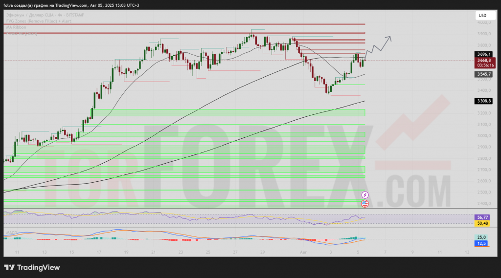 ethusd-prognoz-2025-08-06