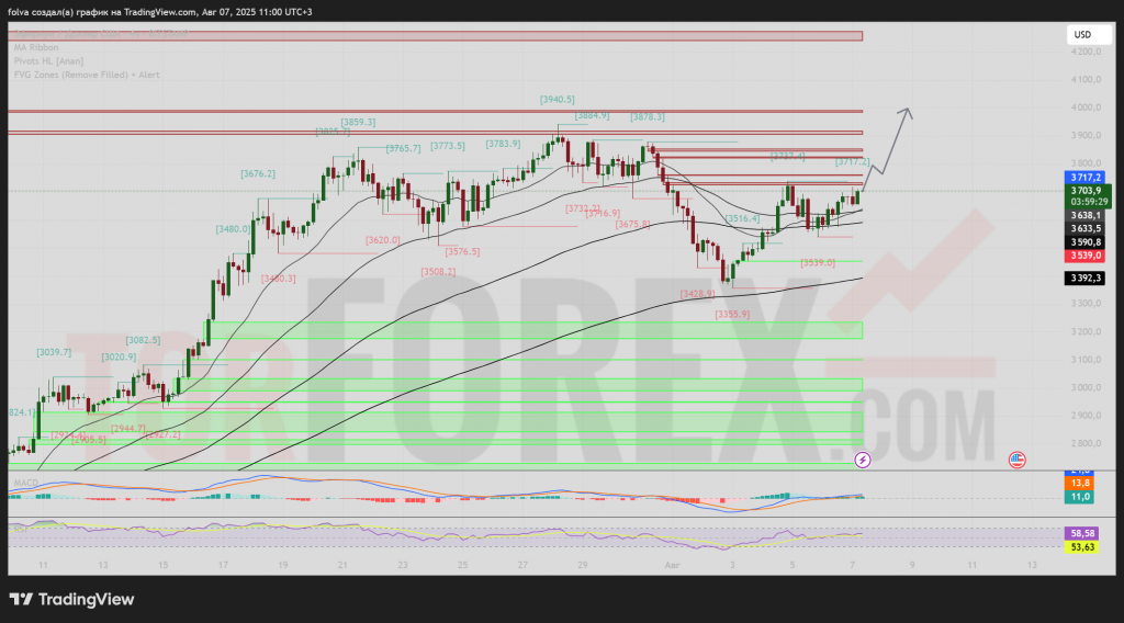 ethusd-prognoz-2025-08-08