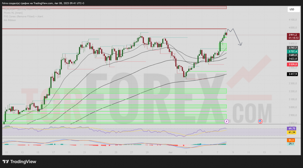 ethusd-prognoz-09-08-2025