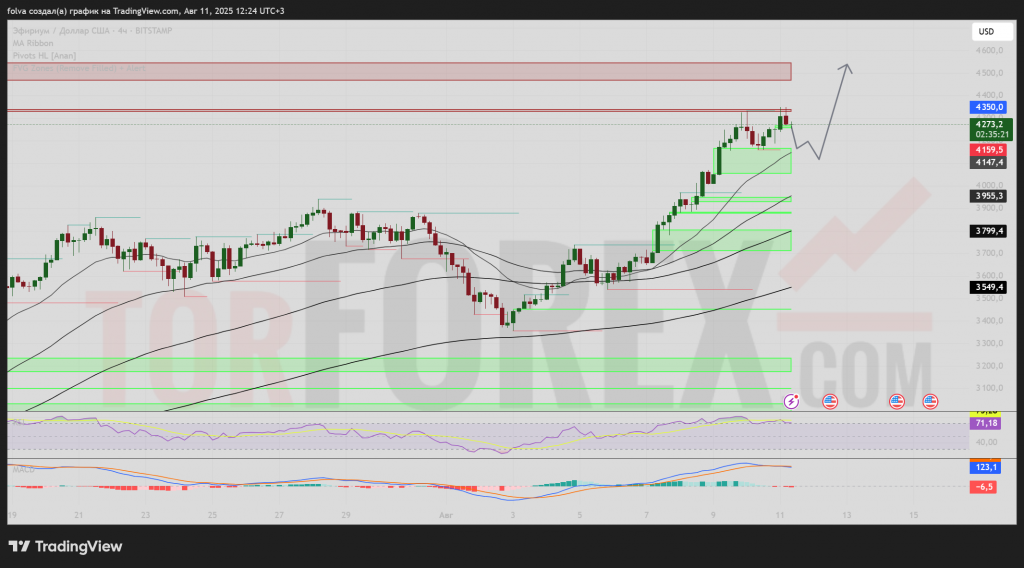 ETHUSD-prognoz-12-08-2025