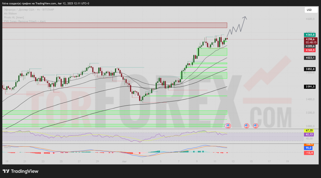 ethusd-prognoz-13-08-2025
