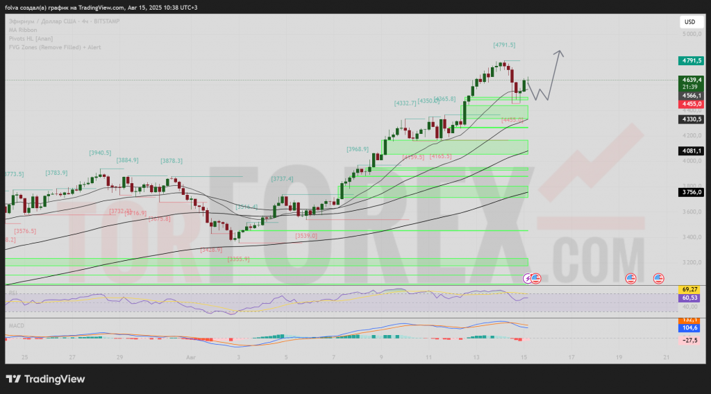 ethusd-prognoz-16-08-2025