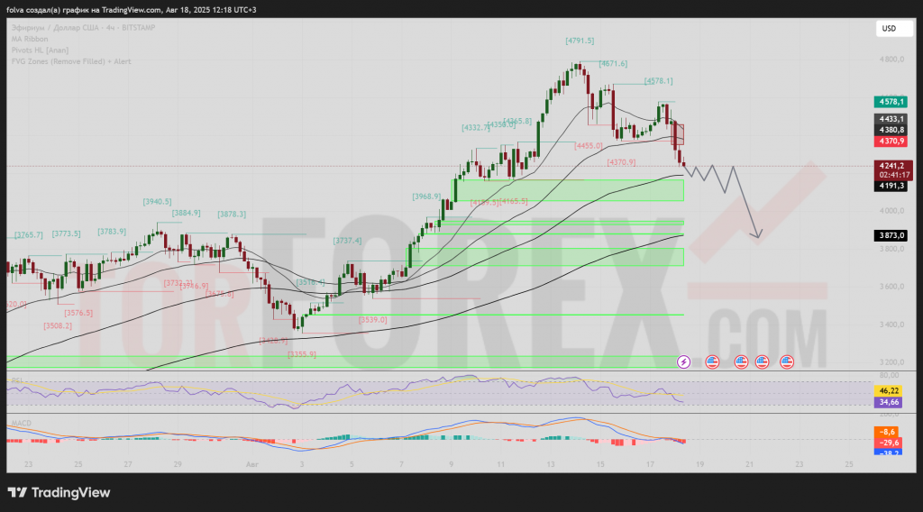 ethusd-prognoz-19-08-2025