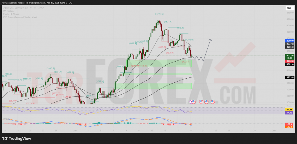 ethusd-prognoz-20-08-2025